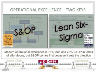 OPERATIONAL EXCELLENCE – TWO KEYS
5
24 month Demand,
Supply, & Inventory
plans
Management
Business Review
Demand
Review
Supply
Review
Product
Review
Finance IR
Review
Start
(Begin Month)
MRP
• Executive led
• One plan aligned
with financials
Doing the Routine Routinely
Sales & Operations Planning
3/26/2014 5
Modern operational excellence is 75% lean and 25% S&OP in terms
of effort/focus, but S&OP comes first because it sets the direction
 