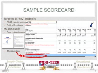 SAMPLE SCORECARD
3/26/2014 9
• Targeted at “key” suppliers
• 80/20 rule in spend
• Critical functions
• Must include:
• Description/manual
• The raw data
 