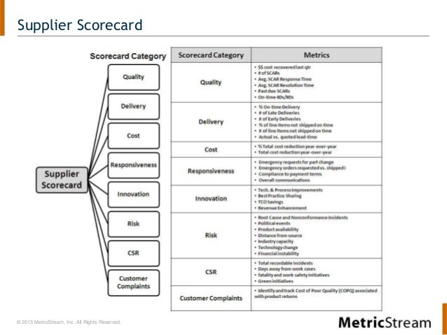 vendor scorecard examples
