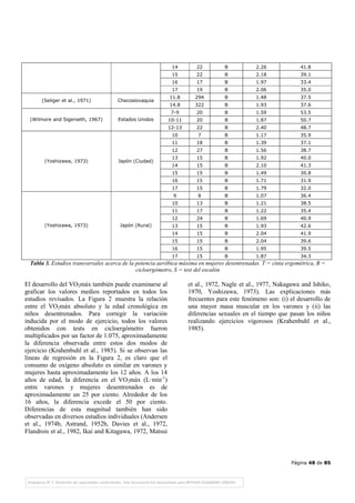 Página 48 de 85
14 22 B 2.26 41.8
15 22 B 2.18 39.1
16 17 B 1.97 33.4
17 19 B 2.06 35.0
11.8 294 B 1.48 37.5
(Seliger et al., 1971) Checoslovaquia
14.8 322 B 1.93 37.6
7-9 20 B 1.59 53.5
10-11 20 B 1.87 50.7(Wilmore and Sigerseth, 1967) Estados Unidos
12-13 22 B 2.40 48.7
10 7 B 1.17 35.9
11 18 B 1.39 37.1
12 27 B 1.56 38.7
13 15 B 1.92 40.0
14 15 B 2.10 41.3
15 15 B 1.49 30.8
16 15 B 1.71 31.9
(Yoshizawa, 1973) Japón (Ciudad)
17 15 B 1.79 32.0
9 8 B 1.07 36.4
10 13 B 1.21 38.5
11 17 B 1.22 35.4
12 24 B 1.69 40.9
13 15 B 1.93 42.6
14 15 B 2.04 41.9
15 15 B 2.04 39.6
16 15 B 1.95 39.5
(Yoshizawa, 1973) Japón (Rural)
17 15 B 1.87 34.3
Tabla 3. Estudios transversales acerca de la potencia aeróbica máxima en mujeres desentrenadas. T = cinta ergométrica, B =
cicloergómetro, S = test del escalón
El desarrollo del VO2máx también puede examinarse al
graficar los valores medios reportados en todos los
estudios revisados. La Figura 2 muestra la relación
entre el VO2máx absoluto y la edad cronológica en
niños desentrenados. Para corregir la variación
inducida por el modo de ejercicio, todos los valores
obtenidos con tests en cicloergómetro fueron
multiplicados por un factor de 1.075, aproximadamente
la diferencia observada entre estos dos modos de
ejercicio (Krahenbuhl et al., 1985). Si se observan las
líneas de regresión en la Figura 2, es claro que el
consumo de oxígeno absoluto es similar en varones y
mujeres hasta aproximadamente los 12 años. A los 14
años de edad, la diferencia en el VO2máx (L·min-1
)
entre varones y mujeres desentrenados es de
aproximadamente un 25 por ciento. Alrededor de los
16 años, la diferencia excede el 50 por ciento.
Diferencias de esta magnitud también han sido
observadas en diversos estudios individuales (Andersen
et al., 1974b, Astrand, 1952b, Davies et al., 1972,
Flandrois et al., 1982, Ikai and Kitagawa, 1972, Matsui
et al., 1972, Nagle et al., 1977, Nakagawa and Ishiko,
1970, Yoshizawa, 1973). Las explicaciones más
frecuentes para este fenómeno son: (i) el desarrollo de
una mayor masa muscular en los varones y (ii) las
diferencias sexuales en el tiempo que pasan los niños
realizando ejercicios vigorosos (Krahenbuhl et al.,
1985).
 