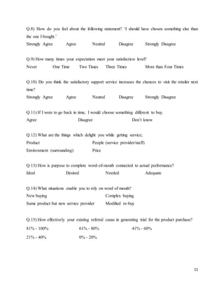 11
Q.8) How do you feel about the following statement? ‘I should have chosen something else than
the one I bought.’
Strongly Agree Agree Neutral Disagree Strongly Disagree
Q.9) How many times your expectation meet your satisfaction level?
Never One Time Two Times Three Times More than Four Times
Q.10) Do you think the satisfactory support service increases the chances to visit the retailer next
time?
Strongly Agree Agree Neutral Disagree Strongly Disagree
Q.11) If I were to go back in time, I would choose something different to buy.
Agree Disagree Don’t know
Q.12) What are the things which delight you while getting service;
Product People (service provider/staff)
Environment (surrounding) Price
Q.13) How is purpose to complete word-of-mouth connected to actual performance?
Ideal Desired Needed Adequate
Q.14) What situations enable you to rely on word of mouth?
New buying Complex buying
Same product but new service provider Modified re-buy
Q.15) How effectively your existing referral cause in generating trial for the product purchase?
81% - 100% 61% - 80% 41% - 60%
21% - 40% 0% - 20%
 