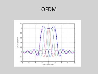 OFDM
 