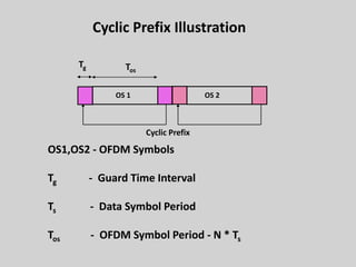 36
Cyclic Prefix Illustration
Tos
Tg
Cyclic Prefix
OS 1 OS 2
OS1,OS2 - OFDM Symbols
Tg - Guard Time Interval
Ts - Data Symbol Period
Tos - OFDM Symbol Period - N * Ts
 