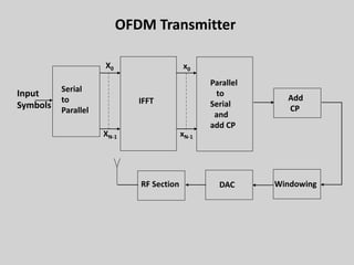37
Serial
to
Parallel
X0
XN-1
x0
xN-1
IFFT
Parallel
to
Serial
and
add CP
Add
CP
WindowingDACRF Section
Input
Symbols
OFDM Transmitter
 