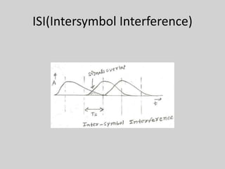 ISI(Intersymbol Interference)
 