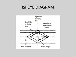 ISI:EYE DIAGRAM
 