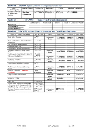 WPIF – M/01 20TH APRIL 2015 Rev - 07
Section6 STCW95 Highest Certificate ofCompetency / Licence Held
Class /
Grade/Capacity
Issuing Country Certificate No. Date Issued Expiry Details of Limitations
First Class/3000 kW
or more / Chief
Engineer
Russian
Federation
2035500676 23/08/2016 05/07/2021 UNLIMITED
Section7 STCW95 Dangerous CargoEndorsements
Petroleum…………….
Liquefied Gas……….
Liquid Chemicals…….
Certificate No. Date Issued Expires Details of Limitations/ Grade
Section8 STCW95 relatedCourses Attended and Certificates Obtained
Name of Course / Certificate STCW Code Place Issue Date Cert No Expiry Date
Basic Safety Training A-VI/1 Astrakhan,
Russia
05/07/2016 0532298 05/07/2021
Basic Sea Survival / Personal Survival
Techniques
A- VI/1-1
Fire Prevention & Fire Fighting A-VI/1-2
Elementary First Aid A-VI/1-3
Personal Safety & Social Responsibility A-VI/ 1-4
Proficiency in Survival Craft & Rescue
Boats
A-VI/ 2-1 Astrakhan,
Russia
06/07/2016 0596406 06/07/2021
Proficiency in FAST RESCUE BOATS A-VI/ 2
Advanced Fire Fighting A-VI/ 3 Astrakhan,
Russia
07/07/2016 0494056 07/07/2021
Medical & First Aid A-VI/ 4-1 Astrakhan,
Russia
12/07/2016 0415101 12/07/2021
Proficiency in Security Awareness A-VI
Proficiency in Designated Security
Duties
A-VI/6 Astrakhan,
Russia
13/07/2016 0597516 13.07.2016
Medical Certificate / HEALTH
Certificate
MLC
Compliant
Astrakhan,
Russia
19/09/2016 N/A 19/09/2017
Drug / Alcohol test certificate Astrakhan,
Russia
19/09/2016 N/A 19/09/2017
YELLOW FEVER Odessa,
Ukraine
22/06/2011 22/06/2021
ISM Code A.1441 (18)
Engine Room Resources Management
( Operational Level / Management level )
A-III/1,A-III/2,
A-III/3,A-VIII/2
HELM(leadership and management skills ) A-II/2, A-III/2
Carriage of dangerous and hazardous
substances
B-V/b and
B-V/c
Astrakhan,
Russia
22/07/2016 22/07/2021
 
