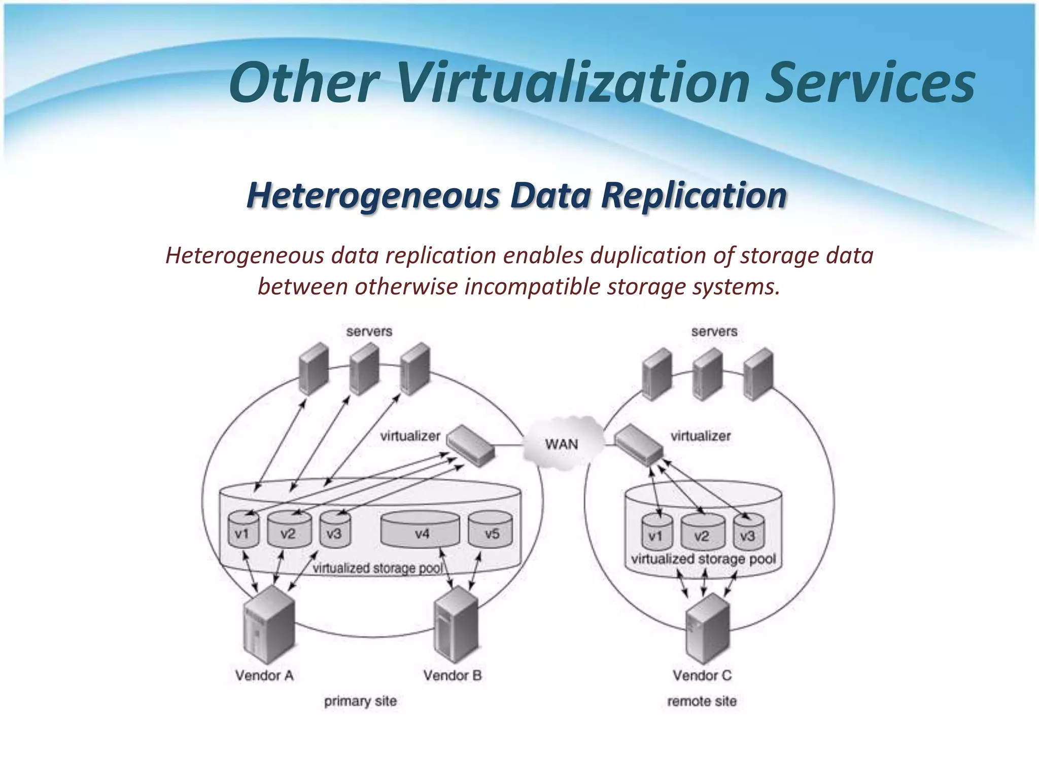 409793049-Storage-Virtualization-pptx.pptx