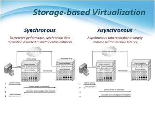 Storage Virtualization Implementation 409793049-Storage-Virtualization-pptx.pptx