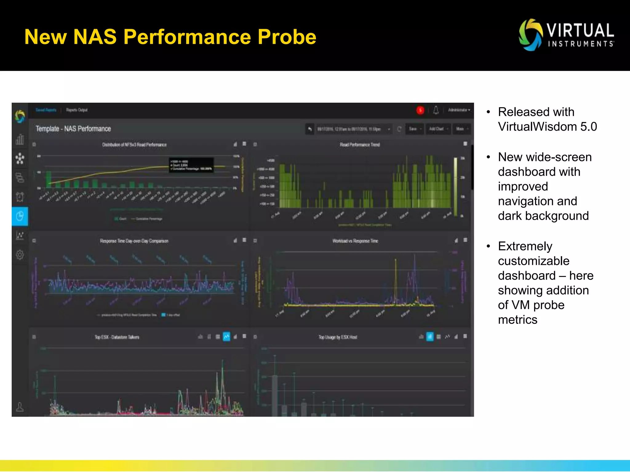 New NAS Performance Probe
• Released with
VirtualWisdom 5.0
• New wide-screen
dashboard with
improved
navigation and
dark background
• Extremely
customizable
dashboard – here
showing addition
of VM probe
metrics
 
