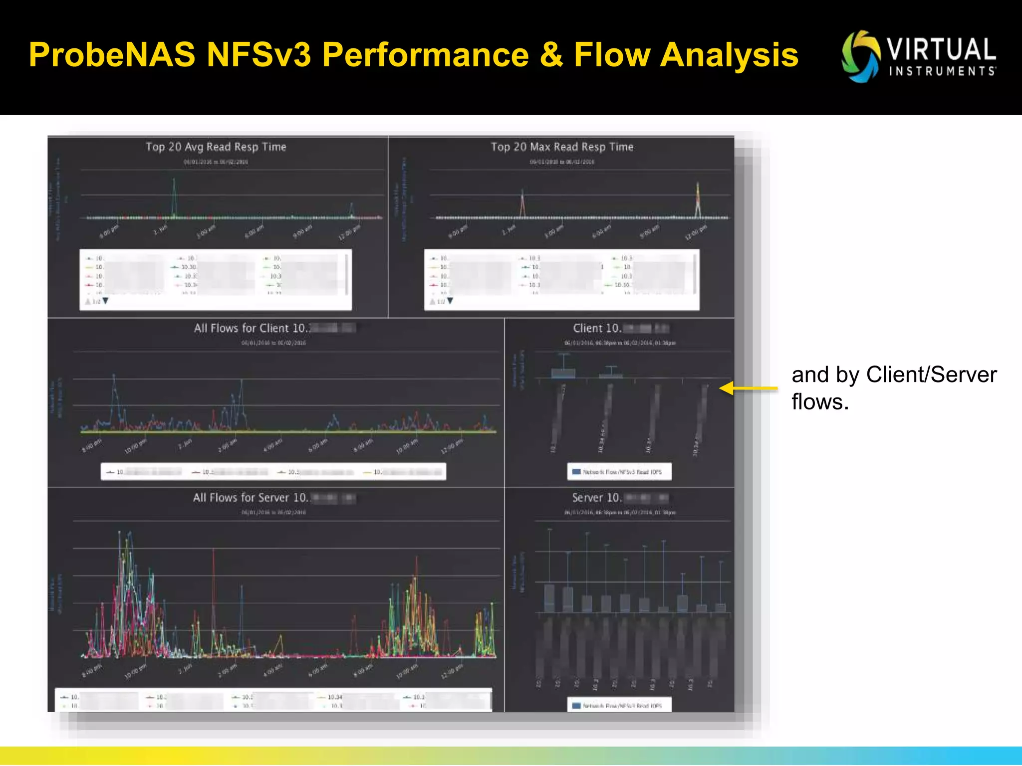 ProbeNAS NFSv3 Performance & Flow Analysis
and by Client/Server
flows.
 