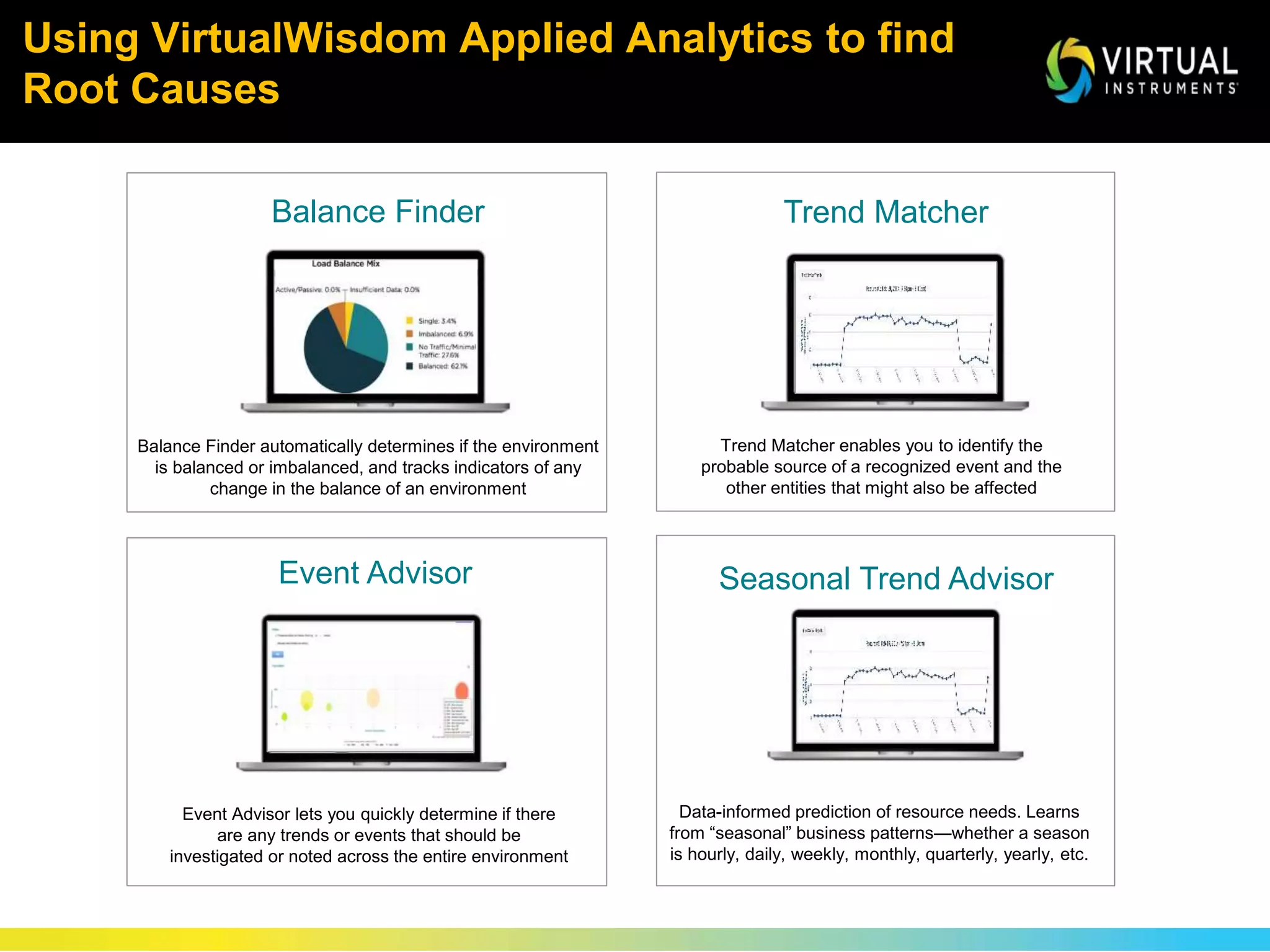 Using VirtualWisdom Applied Analytics to find
Root Causes
Balance Finder Trend Matcher
Event Advisor
Balance Finder automatically determines if the environment
is balanced or imbalanced, and tracks indicators of any
change in the balance of an environment
Trend Matcher enables you to identify the
probable source of a recognized event and the
other entities that might also be affected
Event Advisor lets you quickly determine if there
are any trends or events that should be
investigated or noted across the entire environment
Data-informed prediction of resource needs. Learns
from “seasonal” business patterns—whether a season
is hourly, daily, weekly, monthly, quarterly, yearly, etc.
Seasonal Trend Advisor
 
