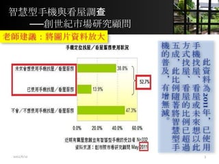 智慧型手機與看屋調查
──創世紀市場研究顧問
2012/6/12 3
 