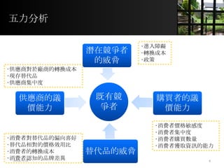 五力分析
既有競
爭者
供應商的議
價能力
潛在競爭者
的威脅
購買者的議
價能力
替代品的威脅
‧消費者價格敏感度
‧消費者集中度
‧消費者購買數量
‧消費者獲取資訊的能力
‧供應商對於廠商的轉換成本
‧現存替代品
‧供應商集中度
‧消費者對替代品的偏向喜好
‧替代品相對的價格效用比
‧消費者的轉換成本
‧消費者認知的品牌差異
‧進入障礙
‧轉換成本
‧政策
4
2012/6/12
 