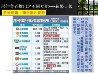 房仲業者推出之不同功能──蘋果日報
2012/6/12 9
 