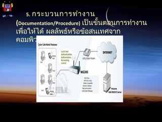 5. กระบวนการทำางาน
(Documentation/Procedure) เป็นขั้นตอนการทำางาน
เพื่อให้ได้ ผลลัพธ์หรือข้อสนเทศจาก
คอมพิวเตอร์
 