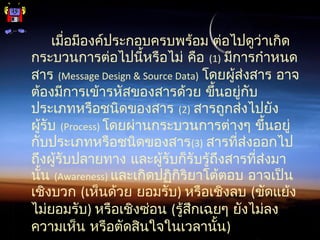 เมื่อมีองค์ประกอบครบพร้อม ต่อไปดูว่าเกิด
กระบวนการต่อไปนี้หรือไม่ คือ (1) มีการกำาหนด
สาร (Message Design & Source Data) โดยผู้ส่งสาร อาจ
ต้องมีการเข้ารหัสของสารด้วย ขึ้นอยู่กับ
ประเภทหรือชนิดของสาร (2) สารถูกส่งไปยัง
ผู้รับ (Process) โดยผ่านกระบวนการต่างๆ ขึ้นอยู่
กับประเภทหรือชนิดของสาร(3) สารที่ส่งออกไป
ถึงผู้รับปลายทาง และผู้รับก็รับรู้ถึงสารที่ส่งมา
นั้น (Awareness) และเกิดปฏิกิริยาโต้ตอบ อาจเป็น
เชิงบวก (เห็นด้วย ยอมรับ) หรือเชิงลบ (ขัดแย้ง
ไม่ยอมรับ) หรือเชิงซ่อน (รู้สึกเฉยๆ ยังไม่ลง
ความเห็น หรือตัดสินใจในเวลานั้น)
 