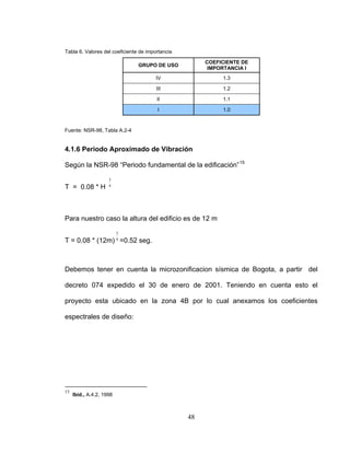 Tabla 6. Valores del coeficiente de importancia
GRUPO DE USO
COEFICIENTE DE
IMPORTANCIA I
IV 1.3
III 1.2
II 1.1
I 1.0
Fuente: NSR-98, Tabla A.2-4
4.1.6 Periodo Aproximado de Vibración
Según la NSR-98 “Periodo fundamental de la edificación”15
T = 0.08 * H 4
3
Para nuestro caso la altura del edificio es de 12 m
T = 0.08 * (12m) 4
3
=0.52 seg.
Debemos tener en cuenta la microzonificacion sísmica de Bogota, a partir del
decreto 074 expedido el 30 de enero de 2001. Teniendo en cuenta esto el
proyecto esta ubicado en la zona 4B por lo cual anexamos los coeficientes
espectrales de diseño:
15
Ibid., A.4.2, 1998
48
 