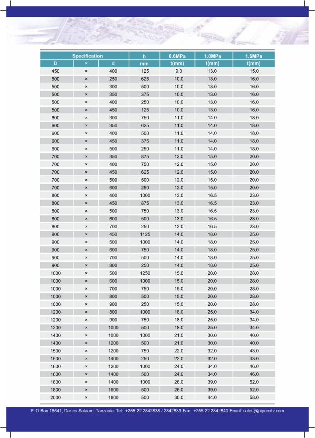 S S Pipe Price List