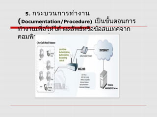 หลักการทำงานของระบบคอม