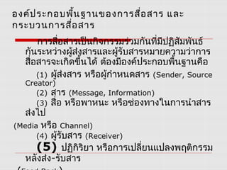 หลักการทำงานของระบบคอม