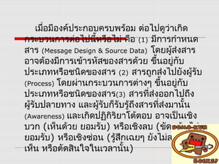 หลักการทำงานของระบบคอม