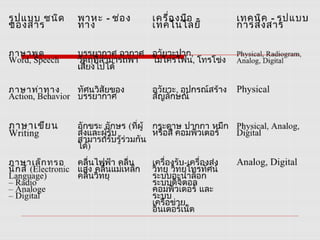 หลักการทำงานของระบบคอม