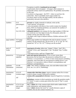 Exceptions would be: [continued on next page]
A particularly short newspaper—4-6 pages, often common in
nineteenth-century small town publications. We probably need neither
in this case.
An article in a huge paper—the NYT—where we just have the
author/title—then we probably need a page number too.
An article where we have the page number, but the author is
particularly relevant to the narrative.
numbers 9.18
(percentages)
AH
9.4, 9.55, 9.28
percent-use Arabic numerals to indicate; write out the
word “percent” (43 percent)
-write out numbers with three or less words in name (two hundred
thirty; NOT two hundred and thirty); use numerals for numbers of
more than three words (235)
colloquial numbers: use commas for four digit numbers (2,500), but
use words for over four digits (twenty-five thousand), unless the
number will be more than four words
-use digits with $ sign to indicate millions of dollars and more ($5.5
million)
page numbers 9.27 (page
numbers)
Where page numbers are indicated at the end of a book or journal
citation, use the numeral only. Do not write “p. 10” or “pp. 10-=18”;
instead use “10” or “10-=18.”**Always use the em dash
parts of
works
14.157 types/parts of works: abbreviate “chapter” (Chpt.), “part” (Pt.),
“volume” (Vol.), and “manuscript” (“ms.” Or plural “mss.”) within
notes
**for book reviews, spell out “Chapter One”
possessives 7.22 (joint and
separate)
joint and separate possessives: if two or more nouns share
possession, the last noun takes the possessive ending (Strom and
Danbom’s correspondence…); if two or more nouns possess something
separately, each noun takes its own possessive ending (Strom’s and
Danbom’s correspondence refers to Strom’s correspondence and
Danbom’s correspondence)
publisher
information
14.140
(omission)
omit: “The” before a publisher name, also omit abbreviations after
(Ltd., Inc., Co., & Co., Publishing)
punctuation:
commas
6.16-.63
(comma usage)
AH
comma after date/time clause: remove commas unless five or more
words in clause, except if followed by numbers
comma after geographical reference: keep (In Sugartown, Louisiana,
…)
quotations: commas in direct quotations go inside the quotation marks
-if “which” is used, a comma goes before the word. If “that” is used,
no comma
punctuation:
dash
6.78-.91 (em
and en dash
usage)
em (--) dash: this is the common dash which marks sudden breaks,
aside explanations, and separates phrases
en (-=) dash: denotes the word “to,” usually between a span of
numbers, but can also connect locations, etc.
 