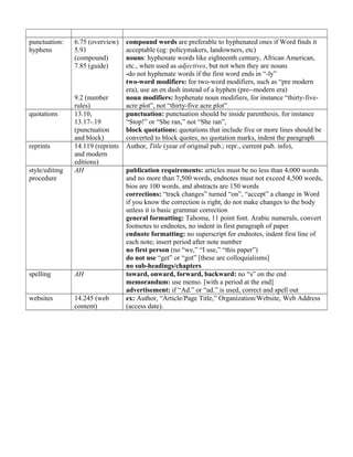 punctuation:
hyphens
6.75 (overview)
5.91
(compound)
7.85 (guide)
9.2 (number
rules)
compound words are preferable to hyphenated ones if Word finds it
acceptable (eg: policymakers, landowners, etc)
nouns: hyphenate words like eighteenth century, African American,
etc., when used as adjectives, but not when they are nouns
-do not hyphenate words if the first word ends in “-ly”
two-word modifiers: for two-word modifiers, such as “pre modern
era), use an en dash instead of a hyphen (pre--modern era)
noun modifiers: hyphenate noun modifiers, for instance “thirty-five-
acre plot”, not “thirty-five acre plot”
quotations 13.10,
13.17-.19
(punctuation
and block)
punctuation: punctuation should be inside parenthesis, for instance
“Stop!” or “She ran,” not “She ran”,
block quotations: quotations that include five or more lines should be
converted to block quotes, no quotation marks, indent the paragraph
reprints 14.119 (reprints
and modern
editions)
Author, Title (year of original pub.; repr., current pub. info),
style/editing
procedure
AH publication requirements: articles must be no less than 4,000 words
and no more than 7,500 words, endnotes must not exceed 4,500 words,
bios are 100 words, and abstracts are 150 words
corrections: “track changes” turned “on”, “accept” a change in Word
if you know the correction is right, do not make changes to the body
unless it is basic grammar correction
general formatting: Tahoma, 11 point font. Arabic numerals, convert
footnotes to endnotes, no indent in first paragraph of paper
endnote formatting: no superscript for endnotes, indent first line of
each note; insert period after note number
no first person (no “we,” “I use,” “this paper”)
do not use “get” or “got” [these are colloquialisms]
no sub-headings/chapters
spelling AH toward, onward, forward, backward: no “s” on the end
memorandum: use memo. [with a period at the end]
advertisement: if “Ad.” or “ad.” is used, correct and spell out
websites 14.245 (web
content)
ex: Author, “Article/Page Title,” Organization/Website, Web Address
(access date).
 