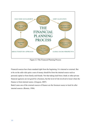 18	
	
Figure 2.3 The Financial Planning Process
Financial sources have been standard right from the beginning. It is internal or external. But
to be on the safer side quite a sum of money should be from the internal source such as
personal capital or from family and friends. Not that taking load from a bank or other private
financial agencies are not good for a business, but the level of risk involved is lesser when the
finance is from internal source.	(Gregson, 2007)
Bank Loans one of the external sources of finance are the foremost source to look for after
internal sources. (Rennie, 1984)
 