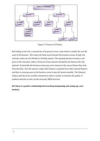 19	
	
Figure 2.3 Sources of Finance
But looking at the risk, a security has to be given to issue a loan which is usually the over the
asset of the business. This makes the bank secure but puts the business owners at high risk.
And also, loans are not offered in a flexible manner. The required amount of money is not
given to the loan taker, rather a fixed set of loan amounts decided by the bank are the only
optional. So basically the business owners pay more interest on the excess finance they took
from the bank. Also the interest is high when finance is acquired from other external finances
and there is extra pressure on the business owner to pay the interest monthly. The financial
analysis part has to be carefully structured in order to sustain, to maintain the quality of
products and also to carry out the necessary R&D activities.
H4 There is a positive relationship between financial planning and setting up a new
business.
 