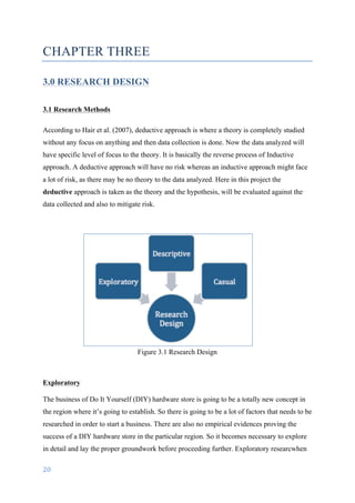 20	
	
CHAPTER THREE
3.0 RESEARCH DESIGN
3.1 Research Methods
According to Hair et al. (2007), deductive approach is where a theory is completely studied
without any focus on anything and then data collection is done. Now the data analyzed will
have specific level of focus to the theory. It is basically the reverse process of Inductive
approach. A deductive approach will have no risk whereas an inductive approach might face
a lot of risk, as there may be no theory to the data analyzed. Here in this project the
deductive approach is taken as the theory and the hypothesis, will be evaluated against the
data collected and also to mitigate risk.	
Figure 3.1 Research Design
Exploratory
	
The business of Do It Yourself (DIY) hardware store is going to be a totally new concept in
the region where it’s going to establish. So there is going to be a lot of factors that needs to be
researched in order to start a business. There are also no empirical evidences proving the
success of a DIY hardware store in the particular region. So it becomes necessary to explore
in detail and lay the proper groundwork before proceeding further. Exploratory researcwhen
 