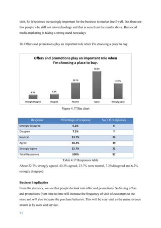 41	
	
visit. So it becomes increasingly important for the business to market itself well. But there are
few people who still not into technology and that is seen from the results above. But social
media marketing is taking a strong stand nowadays
18. Offers and promotions play an important role when I'm choosing a place to buy.
Figure 4.17 Bar chart
Response Percentage of response No. Of. Responses
Strongly	Disagree 6.2% 6
Disagree 7.2% 7
Neutral 23.7% 23
Agree 40.2% 39
Strongly	Agree 22.7% 22
Total	Responses	 100% 97
Table 4.17 Responses table
About 22.7% strongly agreed, 40.2% agreed, 23.7% were neutral, 7.2%disagreed and 6.2%
strongly disagreed.
Business Implication
From the statistics, we see that people do look into offer and promotions. So having offers
and promotions from time to time will increase the frequency of visit of customers to the
store and will also increase the purchase behavior. This will be very vital as the main revenue
stream is by sales and service.
 