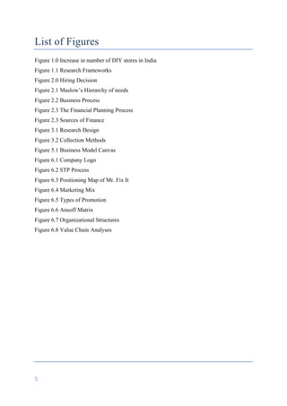 5	
	
List of Figures
Figure 1.0 Increase in number of DIY stores in India
Figure 1.1 Research Frameworks
Figure 2.0 Hiring Decision
Figure 2.1 Maslow’s Hierarchy of needs
Figure 2.2 Business Process
Figure 2.3 The Financial Planning Process
Figure 2.3 Sources of Finance
Figure 3.1 Research Design
Figure 3.2 Collection Methods
Figure 5.1 Business Model Canvas
Figure 6.1 Company Logo
Figure 6.2 STP Process
Figure 6.3 Positioning Map of Mr. Fix It
Figure 6.4 Marketing Mix
Figure 6.5 Types of Promotion
Figure 6.6 Ansoff Matrix
Figure 6.7 Organizational Structures
Figure 6.8 Value Chain Analyses
	
	
	
	
	
	
	
	
	
	
	
 