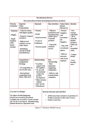 51	
	
Figure 5.1 Business Model Canvas	
New	Business	Drivers	
New	Innovation	in	home	furnishing	&	hardware	products		
Priority	
Customer	
	
Superior	
Value	
Propositions	
Channels	
	
Key	Activities	
	
Value	Chain	
Based	
Resources	
Identity	
	
	
-	Students	
	
-	Singles	
	
-	Small	
families	
with	
lower	
income	
	
- Value for money
with highest quality
- Properly Targeted
customers
- High level of
customer service
(After Sales)
- Redefining
concept of small
household fixes
- Website
- Email
- Social networks
- Events &
Exhibitions
- Word of mouth
- Effective
production and
manufacturing
of DIY (Do it
Yourself)
products
	
- Top-notch
customer
service.
- Partner
Suppliers
and
merchants –
RS
Suppliers
- Alias with
recruitment
agency
- Delivery
networks
with Truck
solutions
- New
concept
called DIY
– Do It
Yourself.
Quality
products,
which can
be
assembled
easily.
- Unique
design.
- User-
friendly
store.
	
Competition	/	
Competitive	
Strategy	
	
- No competition as
of yet in the state.
- International
competition from
IKEA, MR. D.I.Y
Relationships	
	
• Excellent
rapport with
the suppliers
• Tie up with
international
vendors for
product
development
• High customer
relation.
• DIT TEAM
• Distributors
Key	
Partnership	
-	Raw	
materials	
supplying	
companies.
- Delivery and
transportation
companies.
Cost and Cost Budget
We follow Flexible Budgeting
Fixed Cost covered by investment
Variable cost covered by revenue streams
Mr. Fix IT is cost driven. Manufacturing,
Human Resources, Operation costs.
	
Revenue	Streams	and	Cash	flow	
	
• All Revenue from customers on purchase of
Products and also on after sales services.
• Positive Cash Flow
 