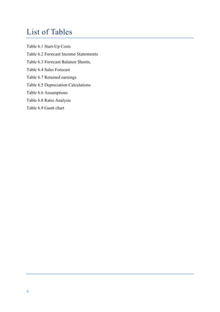 6	
	
List of Tables
Table 6.1 Start-Up Costs
Table 6.2 Forecast	Income	Statements
Table 6.3 Forecast	Balance	Sheets.
Table 6.4 Sales Forecast
Table 6.7 Retained earnings
Table 6.5 Depreciation Calculations
Table 6.6 Assumptions
Table 6.8 Ratio Analysis
Table 6.9 Gantt chart
	
	
	
	
	
	
	
	
	
	
	
	
	
	
	
	
	
	
	
	
	
	
	
	
	
	
	
 