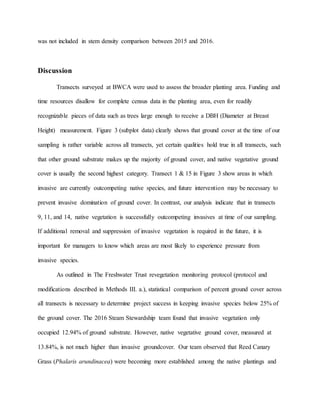 was not included in stem density comparison between 2015 and 2016.
Discussion
Transects surveyed at BWCA were used to assess the broader planting area. Funding and
time resources disallow for complete census data in the planting area, even for readily
recognizable pieces of data such as trees large enough to receive a DBH (Diameter at Breast
Height) measurement. Figure 3 (subplot data) clearly shows that ground cover at the time of our
sampling is rather variable across all transects, yet certain qualities hold true in all transects, such
that other ground substrate makes up the majority of ground cover, and native vegetative ground
cover is usually the second highest category. Transect 1 & 15 in Figure 3 show areas in which
invasive are currently outcompeting native species, and future intervention may be necessary to
prevent invasive domination of ground cover. In contrast, our analysis indicate that in transects
9, 11, and 14, native vegetation is successfully outcompeting invasives at time of our sampling.
If additional removal and suppression of invasive vegetation is required in the future, it is
important for managers to know which areas are most likely to experience pressure from
invasive species.
As outlined in The Freshwater Trust revegetation monitoring protocol (protocol and
modifications described in Methods III. a.), statistical comparison of percent ground cover across
all transects is necessary to determine project success in keeping invasive species below 25% of
the ground cover. The 2016 Steam Stewardship team found that invasive vegetation only
occupied 12.94% of ground substrate. However, native vegetative ground cover, measured at
13.84%, is not much higher than invasive groundcover. Our team observed that Reed Canary
Grass (Phalaris arundinacea) were becoming more established among the native plantings and
 