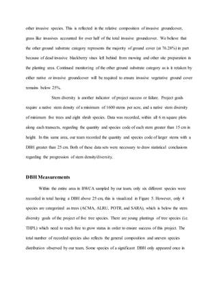 other invasive species. This is reflected in the relative composition of invasive groundcover,
grass like invasives accounted for over half of the total invasive groundcover. We believe that
the other ground substrate category represents the majority of ground cover (at 76.28%) in part
because of dead invasive blackberry vines left behind from mowing and other site preparation in
the planting area. Continued monitoring of the other ground substrate category as is it retaken by
either native or invasive groundcover will be required to ensure invasive vegetative ground cover
remains below 25%.
Stem diversity is another indicator of project success or failure. Project goals
require a native stem density of a minimum of 1600 stems per acre, and a native stem diversity
of minimum five trees and eight shrub species. Data was recorded, within all 6 m square plots
along each transects, regarding the quantity and species code of each stem greater than 15 cm in
height. In this same area, our team recorded the quantity and species code of larger stems with a
DBH greater than 25 cm. Both of these data sets were necessary to draw statistical conclusions
regarding the progression of stem density/diversity.
DBH Measurements
Within the entire area in BWCA sampled by our team, only six different species were
recorded in total having a DBH above 25 cm, this is visualized in Figure 5. However, only 4
species are categorized as trees (ACMA, ALRU, POTR, and SARA), which is below the stem
diversity goals of the project of five tree species. There are young plantings of tree species (i.e.
THPL) which need to reach free to grow status in order to ensure success of this project. The
total number of recorded species also reflects the general composition and uneven species
distribution observed by our team. Some species of a significant DBH only appeared once in
 