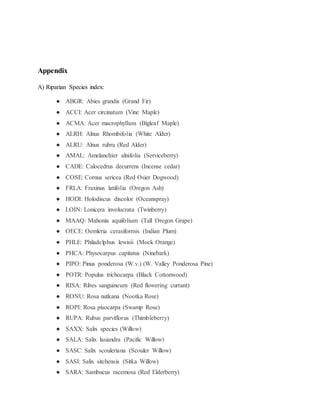 Appendix
A) Riparian Species index:
● ABGR: Abies grandis (Grand Fir)
● ACCI: Acer circinatum (Vine Maple)
● ACMA: Acer macrophyllum (Bigleaf Maple)
● ALRH: Alnus Rhombifolia (White Alder)
● ALRU: Alnus rubra (Red Alder)
● AMAL: Amelanchier alnifolia (Serviceberry)
● CADE: Calocedrus decurrens (Incense cedar)
● COSE: Cornus sericea (Red Osier Dogwood)
● FRLA: Fraxinus latifolia (Oregon Ash)
● HODI: Holodiscus discolor (Oceanspray)
● LOIN: Lonicera involucrata (Twinberry)
● MAAQ: Mahonia aquifolium (Tall Oregon Grape)
● OECE: Oemleria cerasiformis (Indian Plum)
● PHLE: Philadelphus lewisii (Mock Orange)
● PHCA: Physocarpus capitatus (Ninebark)
● PIPO: Pinus ponderosa (W.v.) (W. Valley Ponderosa Pine)
● POTR: Populus trichocarpa (Black Cottonwood)
● RISA: Ribes sanguineum (Red flowering currant)
● RONU: Rosa nutkana (Nootka Rose)
● ROPI: Rosa pisocarpa (Swamp Rose)
● RUPA: Rubus parviflorus (Thimbleberry)
● SAXX: Salix species (Willow)
● SALA: Salix lasiandra (Pacific Willow)
● SASC: Salix scouleriana (Scouler Willow)
● SASI: Salix sitchensis (Sitka Willow)
● SARA: Sambucus racemosa (Red Elderberry)
 