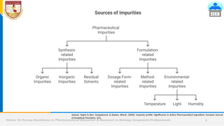 Impurities In API- Pharmaceutical Process Chemistry Vedant Shimpi.pptx