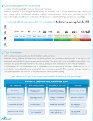 A medley of Continuous Deployment and Continuous Integration.
Continuous Delivery assists in higher release velocity and increased Time to Market. The teams have to ensure that
every change made to the software is releasable, by which the team can ensure that the product is released on time. This
makes the releases more frequent and customer feedback can be taken, the changes can be made accordingly.
Continuous Delivery in Salesforce
Software tools executing tests on a chunk of code is test automation.
Repeated testing might be required during the testing process. Here automated testing comes to the rescue. Once
developed, automated tests can be run quickly and repeatedly. Thus reducing the time required for testing, which in turn
increases the speed of the development of the product, decreases cost, and also gives more time to market the
software developed. Sometimes even small or minor defects can cause the entire software to breakdown. So this is a
cost-effective method for software products which have a long maintenance life. There are many software metrics that
are used to determine the condition of the software or the adequacy of the testing.
Test Automation
Let’s look at how Continuous Delivery is enabled for Salesforce using AutoRABIT.
Let’s look at how Test Automation is enabled for Salesforce using AutoRABIT.
 