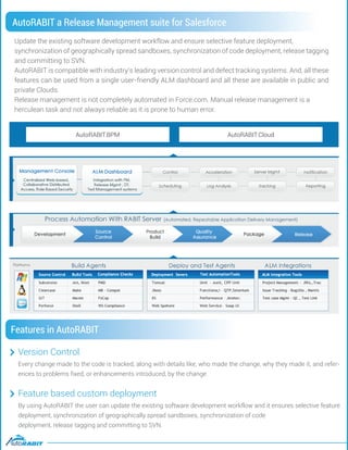 Features in AutoRABIT
Every change made to the code is tracked, along with details like, who made the change, why they made it, and refer-
ences to problems ﬁxed, or enhancements introduced, by the change.
By using AutoRABIT the user can update the existing software development workflow and it ensures selective feature
deployment, synchronization of geographically spread sandboxes, synchronization of code
deployment, release tagging and committing to SVN.
Version Control
Feature based custom deployment
Update the existing software development workflow and ensure selective feature deployment,
synchronization of geographically spread sandboxes, synchronization of code deployment, release tagging
and committing to SVN.
AutoRABIT is compatible with industry’s leading version control and defect tracking systems. And, all these
features can be used from a single user-friendly ALM dashboard and all these are available in public and
private Clouds.
Release management is not completely automated in Force.com. Manual release management is a
herculean task and not always reliable as it is prone to human error.
AutoRABIT a Release Management suite for Salesforce
AutoRABIT.BPM AutoRABIT.Cloud
 