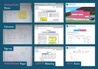 EVOLUTION
Home
Sign-up
Calculator
wireframe Paper Hi-fi AxureLow-fi Balsamiq
 