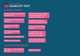 Usability test
COMPETITOR (BUZZCAR)
“Is it hourly/daily or per km? How
does that work?”
“Does that mean it doesn’t cost
anything?”
“I don’t know what the
DCL is!”
“Love isn’t the clearest; English
is my first language and I was
sceptical to what that was”
“I should not need to give
contact details to get a quote”
“I would prefer to see a
breakdown of how they
came to the calculation”
“I don’t really want to read
through all that text here”
“Who are the underwriting
company?”
“Oh god, so many boxes!”
“What are the tax implications?”
“75% of 33c is confusing.
Just tell me”
“Peer to peer - is that people the
same age?”
“Sign up for free!”
Current website
usability testing
 