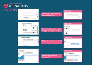ITERATION
ITERATION
ITERATION
ITERATION
“Do I not need to put where my
drivers license is from?”
“Should there be another box for
setting the to and from date?”
“Why do they need to know this?”
“How are they storing this
information?”
Usability testing
iterations
Prototype
 
