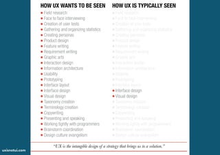 Field research
Face to face interviewing
Creation of user tests
Gathering and organizing statistics
Creating personas
Product design
Feature writing
Requirement writing
Graphic arts
Interaction design
Information architecture
Usability
Prototyping
Interface layout
Interface design
Visual design
Taxonomy creation
Terminology creation
Copywriting
Presenting and speaking
Working tightly with programmers
Brainstorm coordination
Design culture evangelism
Field research
Face to face interviewing
Creation of user tests
Gathering and organizing statistics
Creating personas
Product design
Feature writing
Requirement writing
Graphic arts
Interaction design
Information architecture
Usability
Prototyping
Interface layout
Interface design
Visual design
Taxonomy creation
Terminology creation
Copywriting
Presenting and speaking
Working tightly with programmers
Brainstorm coordination
Design culture evangelism
HOW UX WANTS TO BE SEEN HOW UX IS TYPICALLY SEEN
“UX is the intangible design of a strategy that brings us to a solution.”
uxisnotui.com
 
