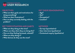 Objectives
•	What are their goals and motivations for
doing something?
•	What are their frustrations?
•	How are they currently dealing with the
problem?
Get their situation and habits
•	What are they doing at the time?
•	Where are they when they are doing this?
•	How are they feeling (stressed, relaxed)?
•	When are they doing it?
•	What devices do they use the most?
get their demographics
•	Age?
•	Sex?
•	Occupation?
•	Location?
Methods
•	Surveys (quantitative)
•	User interviews (qualitative)
•	Contextual enquiry (qualitative)
User Research
RESEARCH & analysis
 