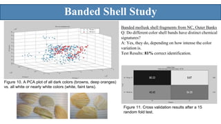 Landmark Symposium Presentation | PPT