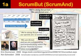 ScrumBut(ScrumAnd) 
1a 
Eric Gunnerson2006 blogs.msdn.com/b/ericgu/archive/2006/10/13/scrumbut.aspx 
“We're doing Scrum but...” 
“We use Scrum and...” 
Ken Schwaber2008 kenschwaber.wordpress.com/2012/04/05/scrum-but-replaced-by-scrum-and/ 
ScrumButvs 
ScrumAnd 
ScrumAnd 
framework 
“We use Scrum and we are collaborating and brainstorming within the Scrum Team to increase value every Sprint.” 
"We're doing Scrum but..." 
our sprints are 12 weeks long” 
ScrumBut 
ScrumAnd  