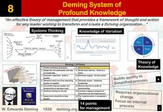 Deming System of Profound Knowledge 
8 
“An effective theory of management that provides a framework of thought and action for any leader wishing to transform and create a thriving organization…” 
W. Edwards Deming1939 deming.org 
Theory of 
Knowledge 
Knowledge of Variation 
Systems Thinking 
14 points for management 
+ 
-  